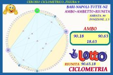 CICLOMETRIA..BARI-NAPOLI.jpg
