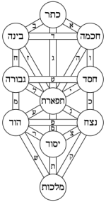 Tree_of_life_Kircher_Hebrew.svg.png