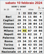 lotto milano 46 Immagine 2024-02-11 034546.png