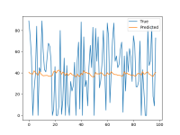 risultato-RNN-v3-analizzando-solo-ultim100es.png