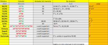 vincite del 12-10-2024 mese ottobre.png