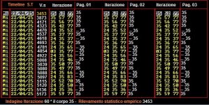 Statistica corpo 35 Milano.jpg