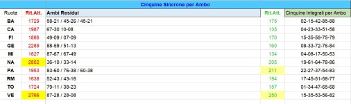 Cinquine Sincrone Ambo.jpg