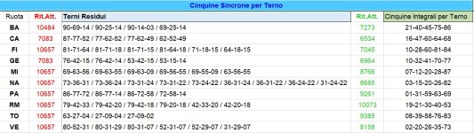Cinquine Sincrone Terno.jpg