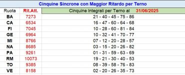 Ritardo Terno Cinquine TT.jpg