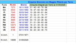 Ritardo Terno Cinquine Date.jpg