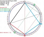 CAGLIARI-TORINO-VENEZIA 28 Giugno 2025.jpg