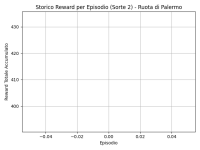 rewards_chart_palermo_25g_2s.png