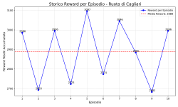 chart_cagliari_7g_1s.png