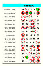 VE_31 lug 2025.png
