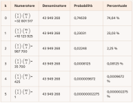 Lotto - Probabilità di uscita stessi numeri su due ruote diverse.png Lotto - Probabilità di uscita stessi numeri su due ruote diverse.png