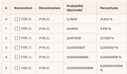 Lotto - Probabilità di uscita stessi numeri nella stessa posizione su due ruote diverse.png Lotto - Probabilità di uscita stessi numeri nella stessa posizione su due ruote diverse.png