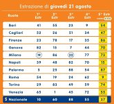 Immagine WhatsApp 2025-08-21 ore 21.17.21_f3b77b5e.jpg