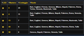 Convergenze numeriche.png Convergenze numeriche.png