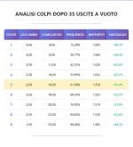 colpi_analisi.png