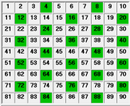 tabella numeri divisori a 4.PNG