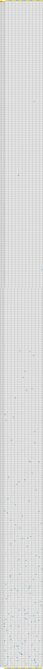 TAB_ANALITICO DEI 90 ESTRATTI, CON TERMINATORI EVIDENZIATI, ALLA 10755.gif TAB_ANALITICO DEI 90 ESTRATTI, CON TERMINATORI EVIDENZIATI, ALLA 10755.gif