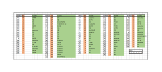 90 estratti ordinati secondo il  ritardo cron._presenza_assenza_ruote.png