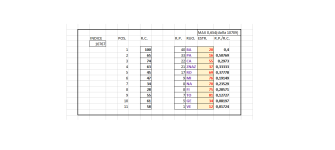 10767_TERMINATORI CAPOLISTA LUNGHETTE ORDINATI SECONDO IL RITARDO DI POSIZIONE.png
