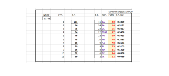 10768_TERMINATORI CAPOLISTA LUNGHETTE ORDINATI SECONDO IL RITARDO DI POSIZIONE.png