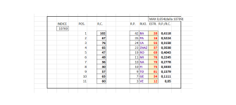 10769_TERMINATORI CAPOLISTA LUNGHETTE ORDINATI SECONDO IL RITARDO DI POSIZIONE.png 10769_TERMINATORI CAPOLISTA LUNGHETTE ORDINATI SECONDO IL RITARDO DI POSIZIONE.png