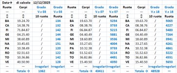 Aggiornamento del 12.12.2025.jpg Aggiornamento del 12.12.2025.jpg