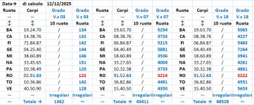 Gradi minori.jpg Gradi minori.jpg