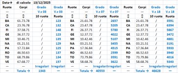 Aggiornamento del 13.12.2025.jpg