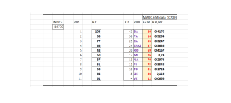 10770_TERMINATORI CAPOLISTA LUNGHETTE ORDINATI SECONDO IL RITARDO DI POSIZIONE.png 10770_TERMINATORI CAPOLISTA LUNGHETTE ORDINATI SECONDO IL RITARDO DI POSIZIONE.png