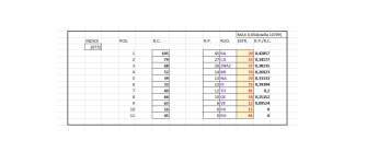 10772_TERMINATORI CAPOLISTA LUNGHETTE ORDINATI SECONDO IL RITARDO DI POSIZIONE.png