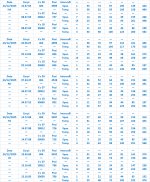 Grafico intervalli 2 copia.jpg