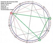 Fig 2 Roma-Torino-Venezia dal 16 Gennaio 2026.jpg