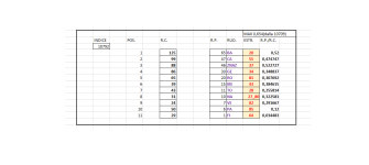 10792_TERMINATORI CAPOLISTA LUNGHETTE ORDINATI SECONDO IL RITARDO DI POSIZIONE.png