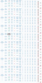 Grafico Esito Corpo 90 Milano.jpg