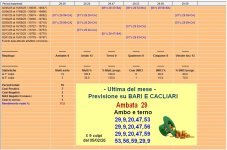 Previsione ultima del mese a BARI E CAGLIARI.JPG