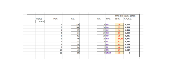 10801_TERMINATORI CAPOLISTA LUNGHETTE ORDINATI SECONDO IL RITARDO DI POSIZIONE.png