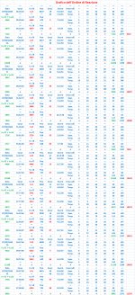 Grafico dell'Ordine di Reazione.jpg