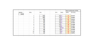 10809_TERMINATORI CAPOLISTA LUNGHETTE ORDINATI SECONDO IL RITARDO DI POSIZIONE.png