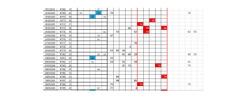zona centrale del tabellone_BARI SINCRO SU RUOTA ANALITICO CLASSICO(AL CENTRO) VS TERMINATORI ...png