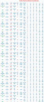 Grafico Reazione della Somma Vettoriale.jpg