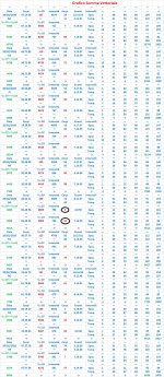 Grafico Somma Vettoriale.jpg