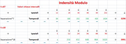 Valori chiave intervalli.jpg