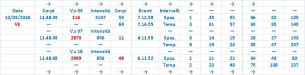 Venezia pronostico del 12.03.2026.jpg