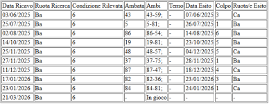 Statistica Spia 6 su BARI.PNG Statistica Spia 6 su BARI.PNG