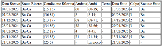Statistica Somma 30 su BA+CA.PNG