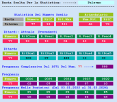 Numero 77 su Palermo.png