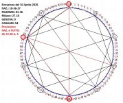 Fig 9 NAZIONALE e TUTTE dal 11 Aprile 2026.jpg Fig 9 NAZIONALE e TUTTE dal 11 Aprile 2026.jpg