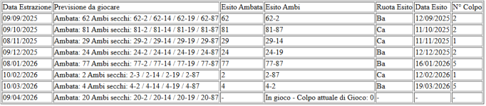 STAT. 5°mese-1° BARI-- BA+CA= 20----2-14-19-87.PNG