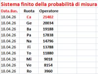 Sistema finito della probabilità di misura copia.jpg