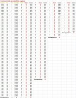 Funzione d'onda con probabilità maggiore.jpg